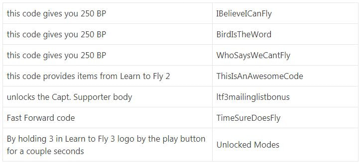 Learn to fly 3 codes